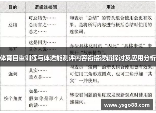 体育自重训练与体适能测评内容衔接逻辑探讨及应用分析