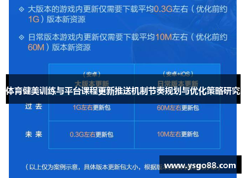 体育健美训练与平台课程更新推送机制节奏规划与优化策略研究